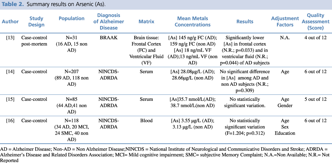 Decreased Plasma Iron in Alzheimer's Disease Is Due to Transferrin  Desaturation